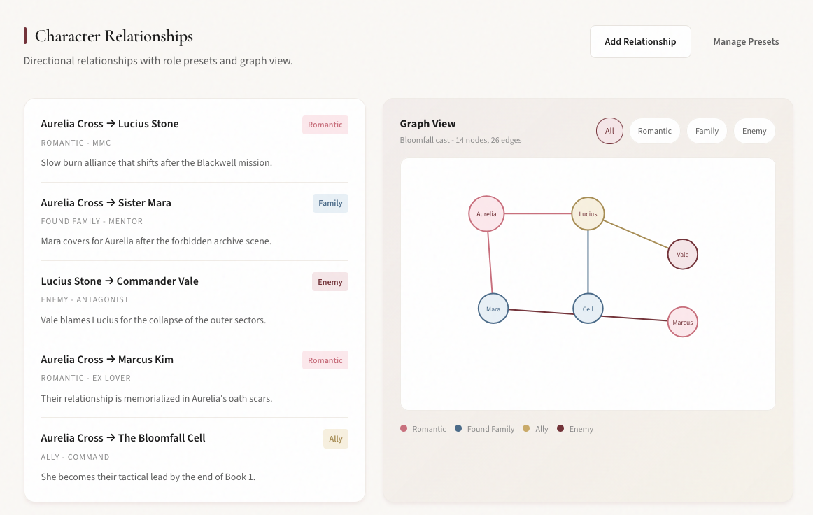 Character Relationships