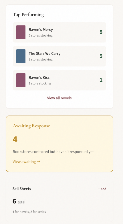 Sell Sheets & Performance